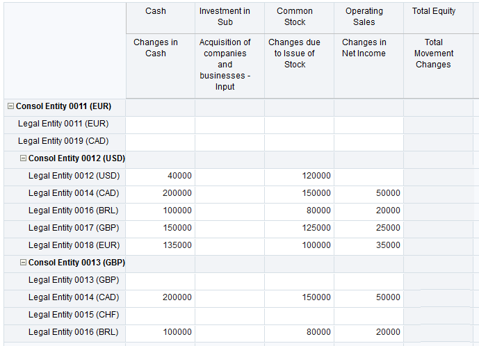 Form with Journals Data