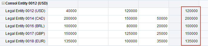 Consolidation Results