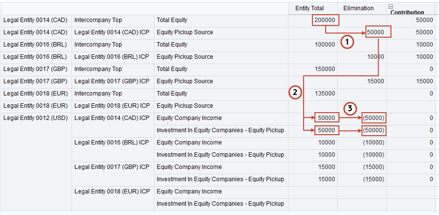 Consolidation Results