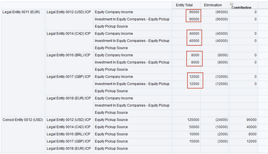 Consolidation Results