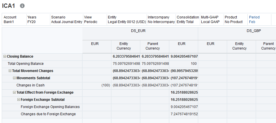 ICA form results