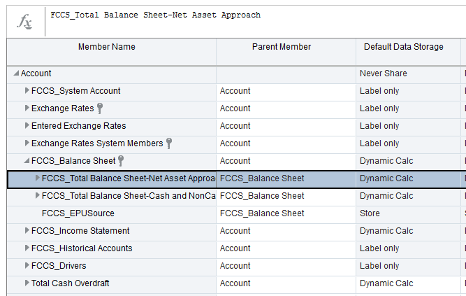 Total Balance Sheet