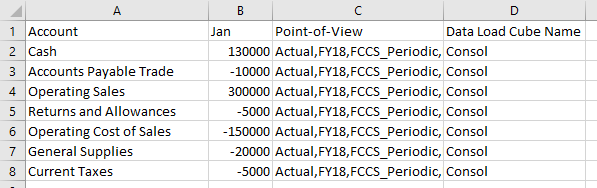 Data load file with negative numbers