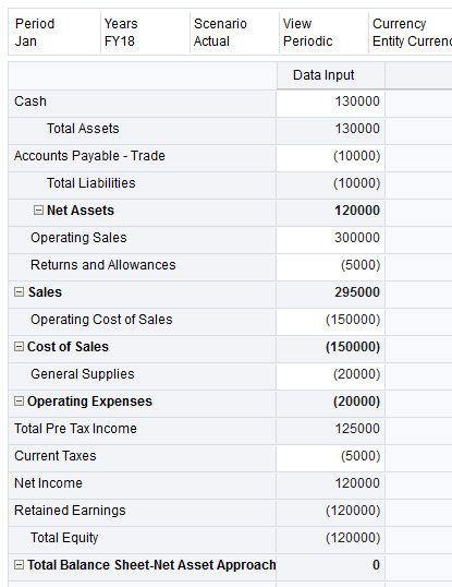 Form with data