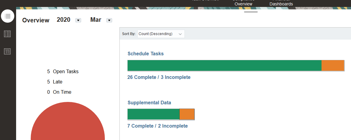 Task Overview dashboard
