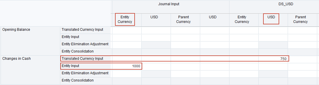 Form with Journals Data