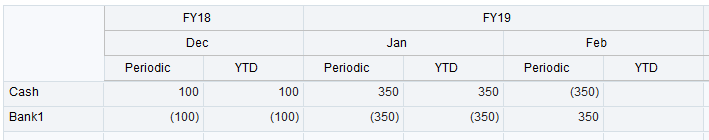 Dec and Jan Journal Data