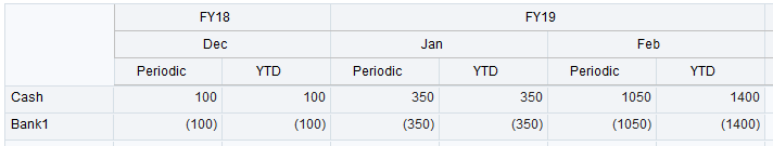 Dec and Jan Journal Data