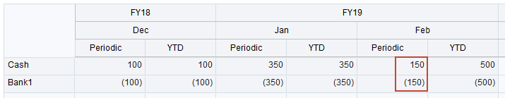 Feb journal data