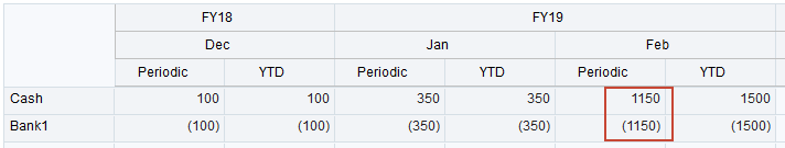 February journal data