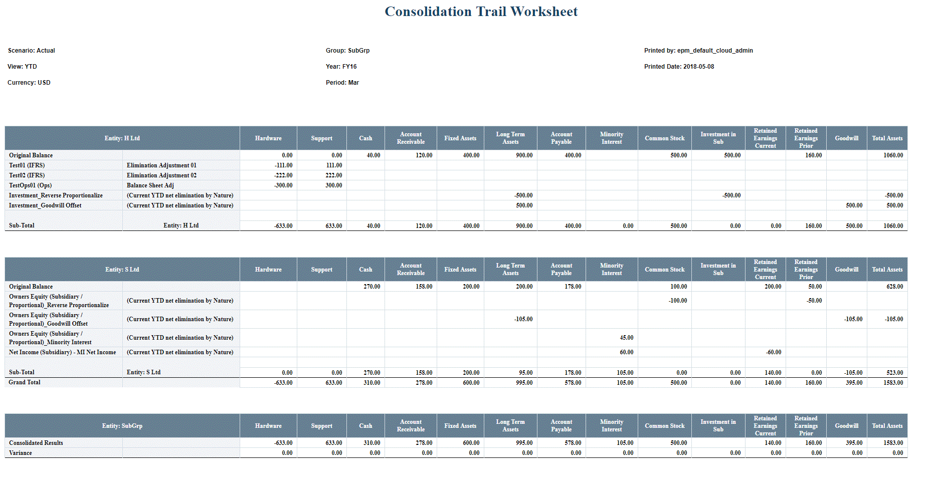 Consolidation Report sample