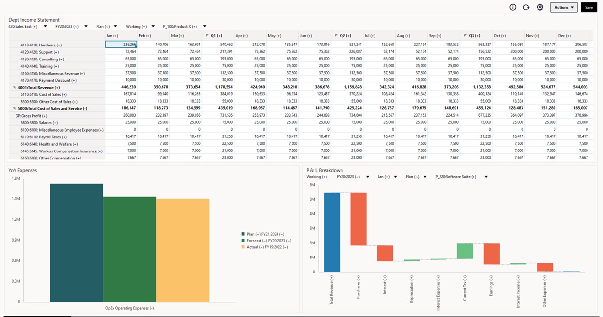 Dashboard 2.0 example showing a grid and two charts