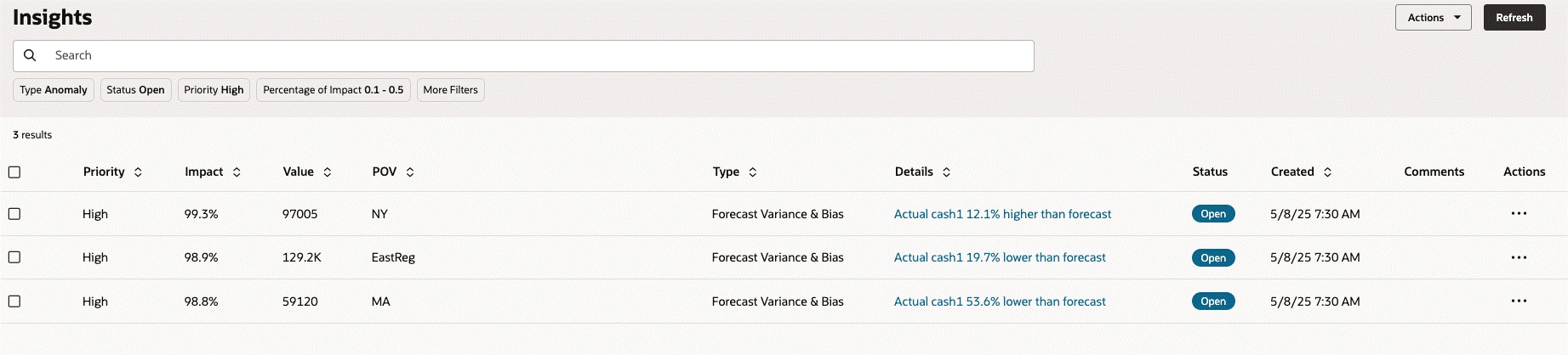 Insights Dashboard