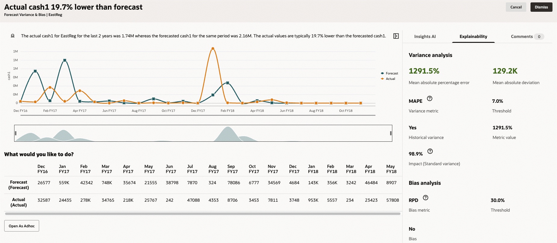Insight Explainability