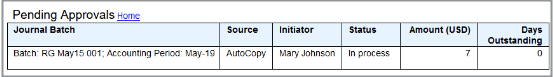 This figure shows the details for the two journal batches that are pending approval. The table has six columns: Journal Batch, Source, Initiator, Status, Amount, and Days Outstanding.