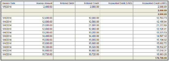 Overview of Payables Invoice Register