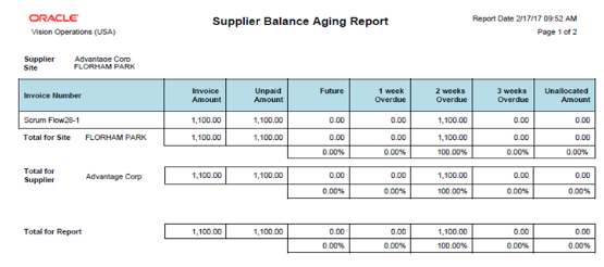 The Supplier Balance Aging Report is illustrated in this graphic.