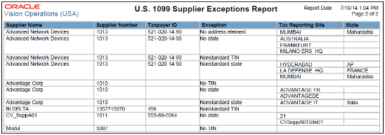 The US 1099 Supplier Exceptions Report is illustrated in this graphic.