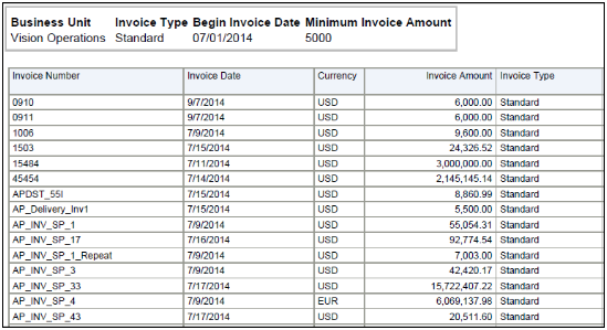 The Payables Invoice Audit Listing Part 1 is illustrated in this graphic.