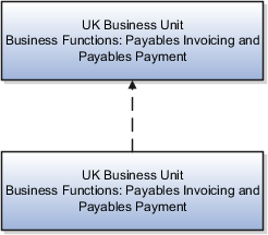 Self-service payment service model.
