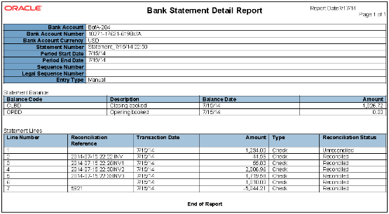 This graphic illustrates the Bank Statement Report in detail.