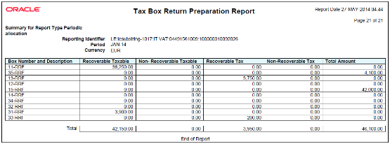 Example of the Tax Box Return Preparation Report.