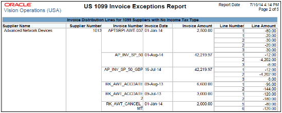 The US 1099 Invoice Exceptions Report is illustrated in this graphic.