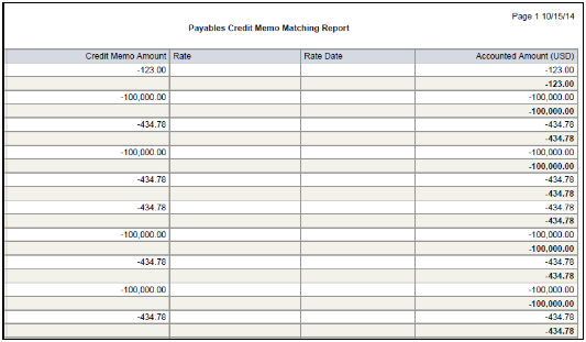 The Payables Credit Memo Matching Report Part 2 is illustrated in this graphic.