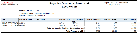 The Payables Discount Taken and Lost Report from the Scheduled Processes Work Area is illustrated in this graphic.