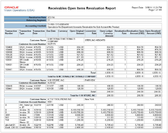 This image shows output from the Receivables Open Items Revaluation Report.