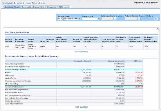 This image shows output from the Receivables to General Ledger Reconciliation Report.