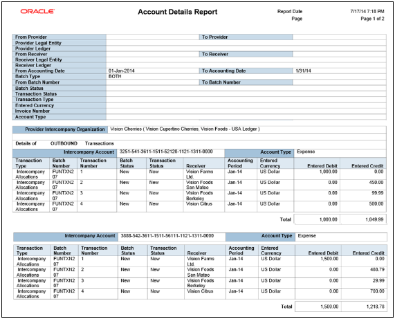 Intercompany Account Details Report