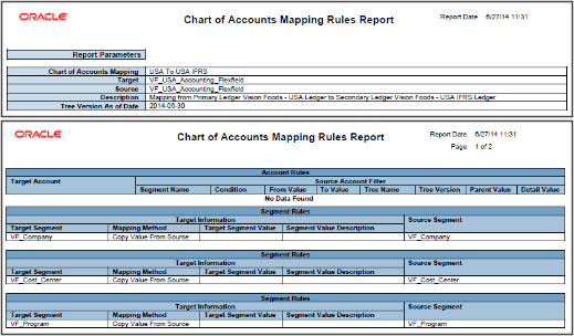 This figure shows the Chart of Accounts Mapping Rules Report.