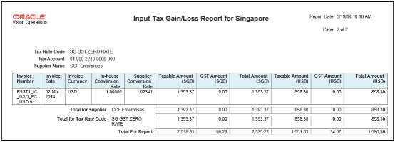 Input Tax Gain/Loss Report for Singapore