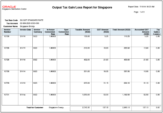 Output Tax Gain/Loss Report for Singapore