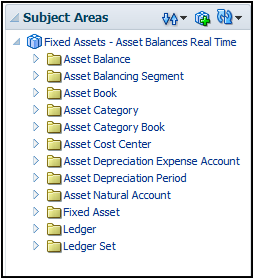This figure lists the Assets subject areas.