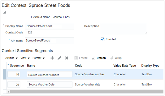 This image shows the context segment for the Spruce Street Foods ledger, which has a ledger ID of 1225. The context segment has two context-sensitive segments, one named Source Voucher Number and the other named Source Voucher Date. Both context-sensitive segments use the Character data type and are set to display in a text box.