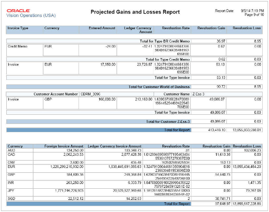 This image shows output from the Projected Gains and Losses Report.