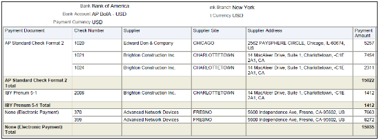 The Payables Payment Register from Reports and Analytics Pane Part 1 is illustrated in this graphic.