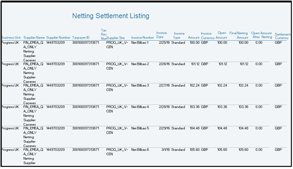 The image describes a sample Netting Settlement Listing for Payables.