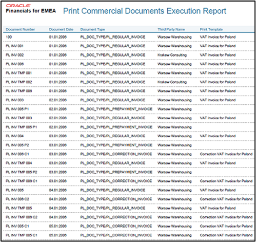 The image describes the Print Commercial Documents Execution Report.