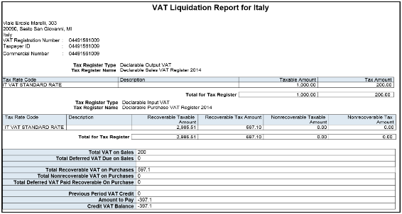 VAT Liquidation Report for Italy