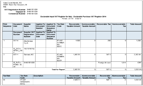 Declarable Input VAT Register for Italy