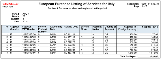 European Purchase Listing of Services for Italy