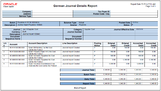 This image displays the Journal Details Report for Germany.