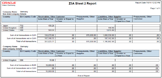 This image displays the Z5A Sheet 2 Report for Germany.