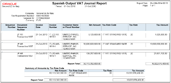 Output VAT Journal for Spain