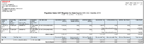 Payable Sales VAT Register for Self Invoices, Inter-EU Invoices, and VAT for Italy