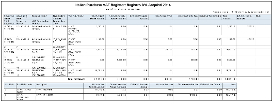 Purchase VAT Register for Italy