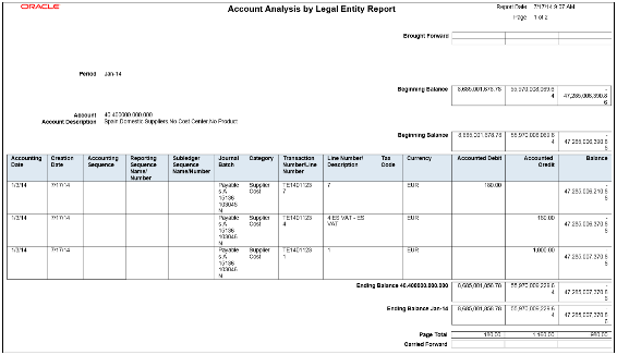 This figure illustrates the Account Analysis by Legal Entity Report.